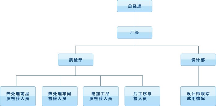 3、質(zhì)量管理架構.jpg